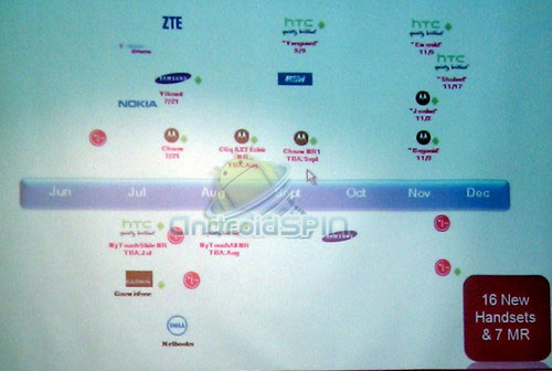 T-Mobile