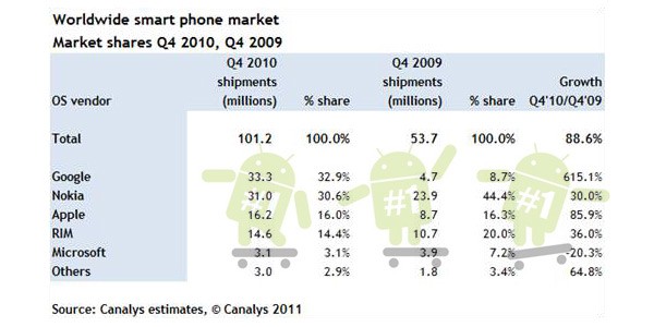 Android vs Symbian