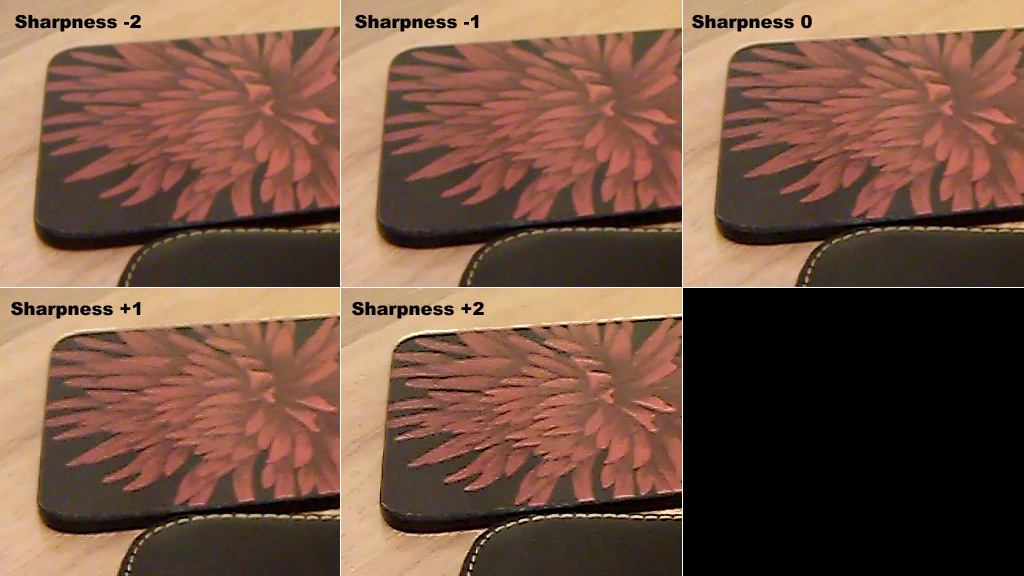 sharpness2