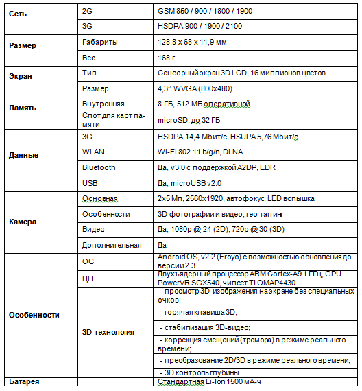 Технические характеристики LG Optimus 3D