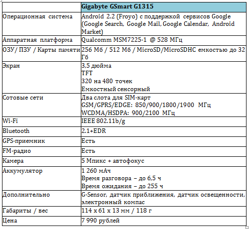 Характеристики GSmart 1315 Характеристики GSmart 1315