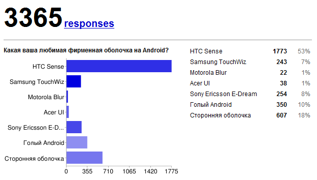Лучшая фирменная Android оболочка Лучшая фирменная Android оболочка