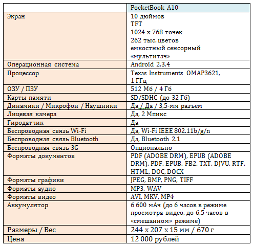 Характеристики Pocketbook A10 Характеристики Pocketbook A10