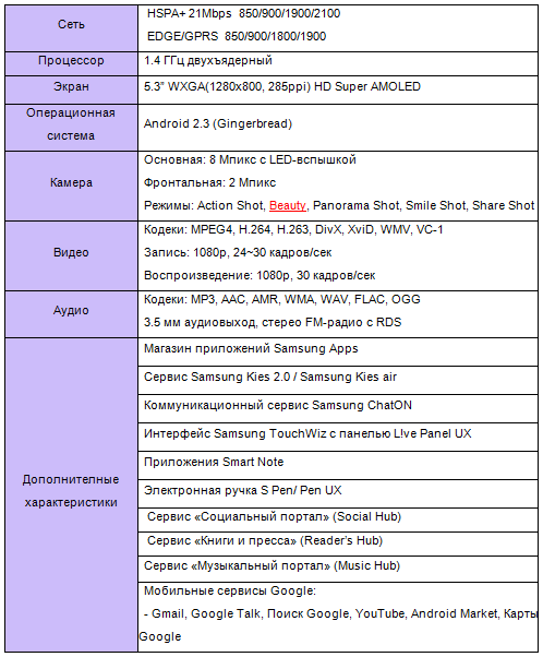 Характеристики Samsung Galaxy Note Характеристики Samsung Galaxy Note