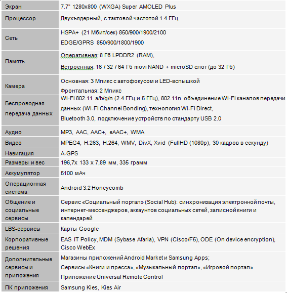 Характеристики Samsung Galaxy Tab 7.7