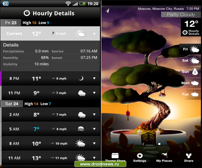 Weatherwise