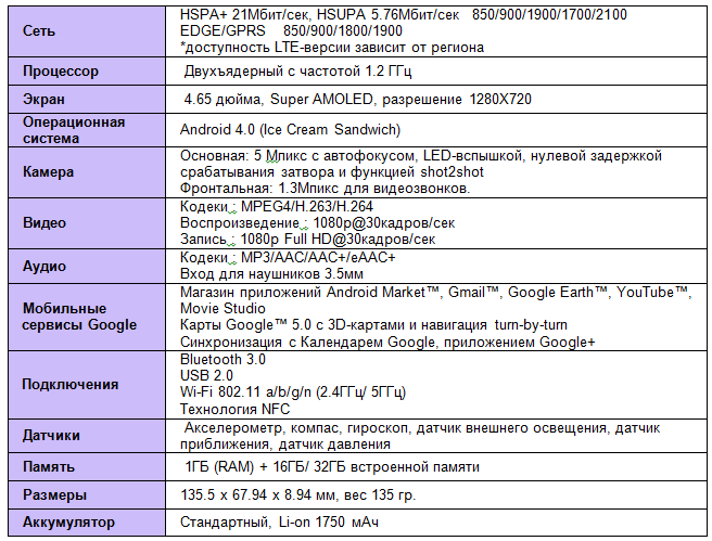 Технические Характеристики Samsung Galaxy Nexus Технические Характеристики Samsung Galaxy Nexus