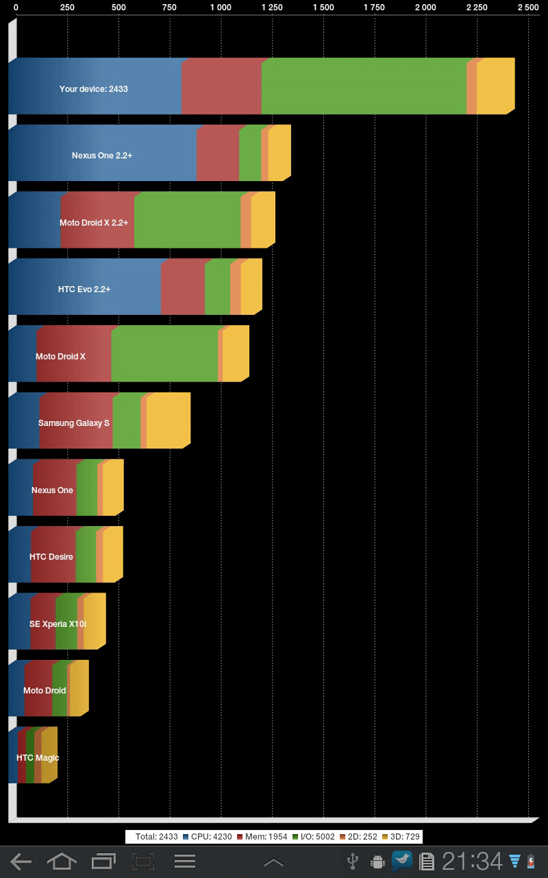 Samsung Galaxy Tab 10.1