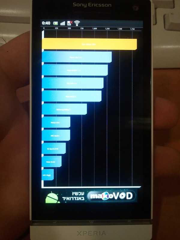 Xperia Arc HD/Nozomi Xperia Arc HD/Nozomi
