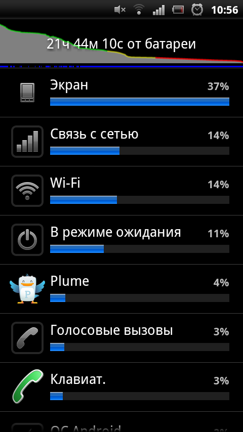 Sony Ericsson Xperia Pro