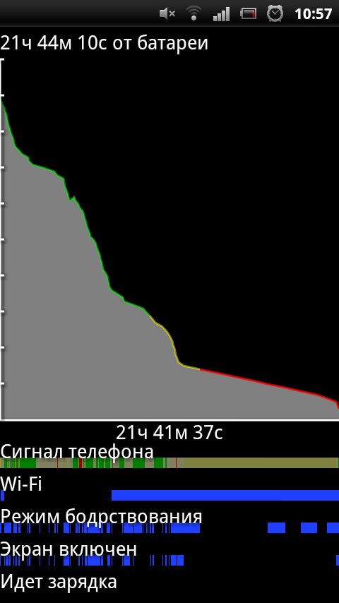 Sony Ericsson Xperia Pro