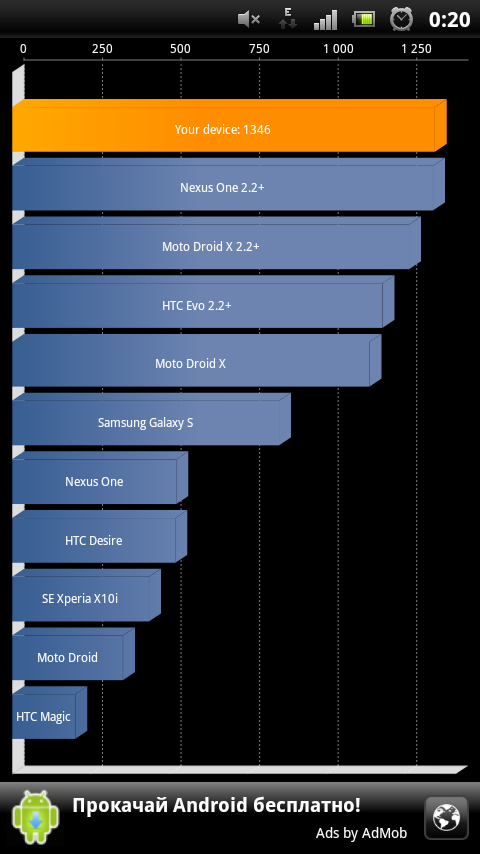 Sony Ericsson Xperia Pro