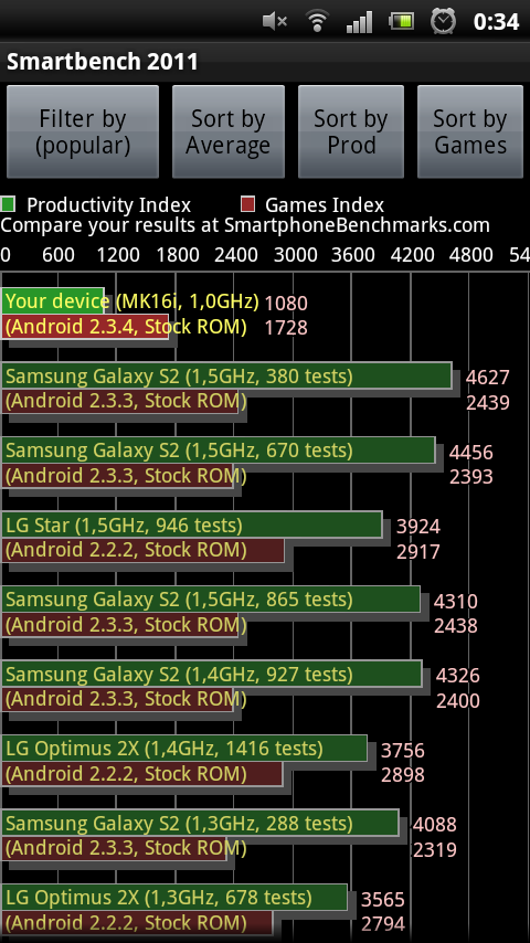 Sony Ericsson Xperia Pro