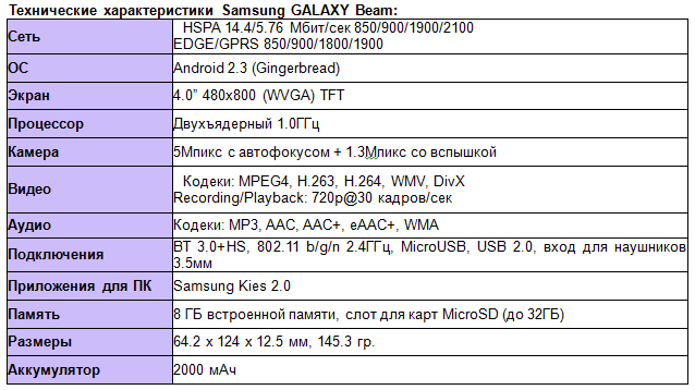 Спецификации Galaxy Beam Спецификации Galaxy Beam