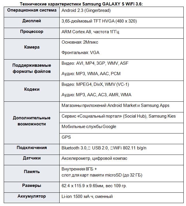 Спецификации GALAXY S WiFi 3.6 Спецификации GALAXY S WiFi 3.6