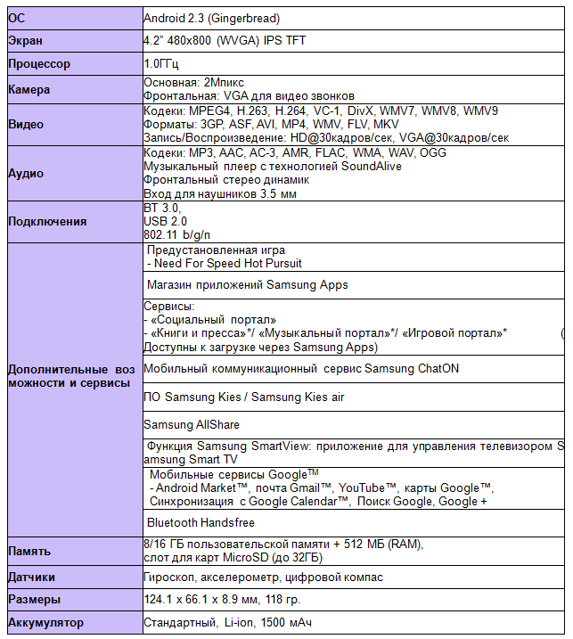 Спецификации Samsung GALAXY S WiFi 4.2