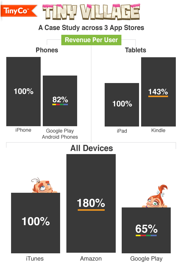 google_amazon_apple_analisys