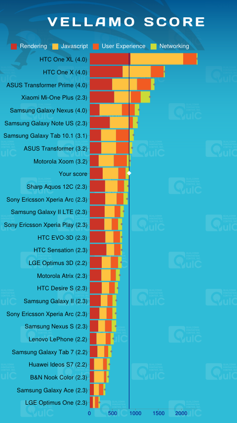 Sony Xperia Sola Sony Xperia Sola