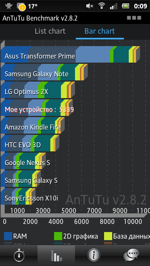 Sony Xperia Sola Sony Xperia Sola