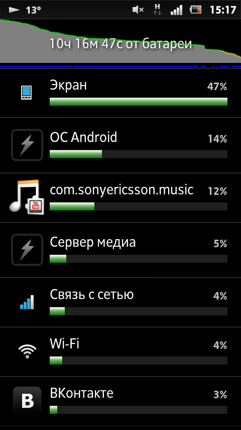 Sony Xperia Sola Sony Xperia Sola