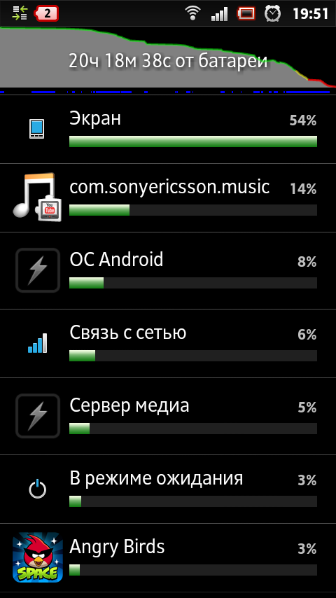 Sony Xperia Sola Sony Xperia Sola