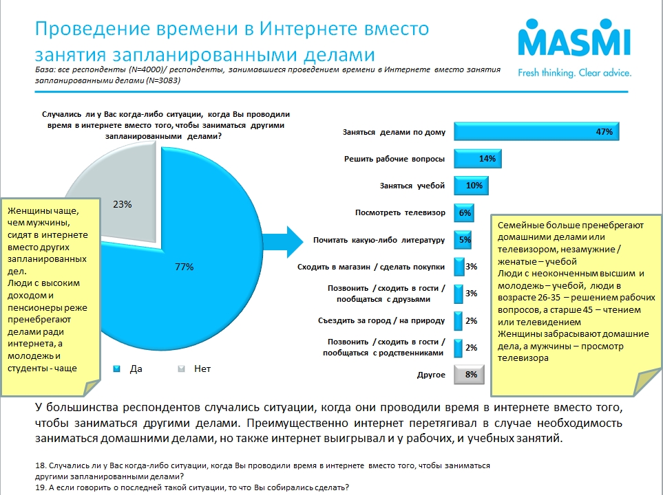 Интернет-зависимость