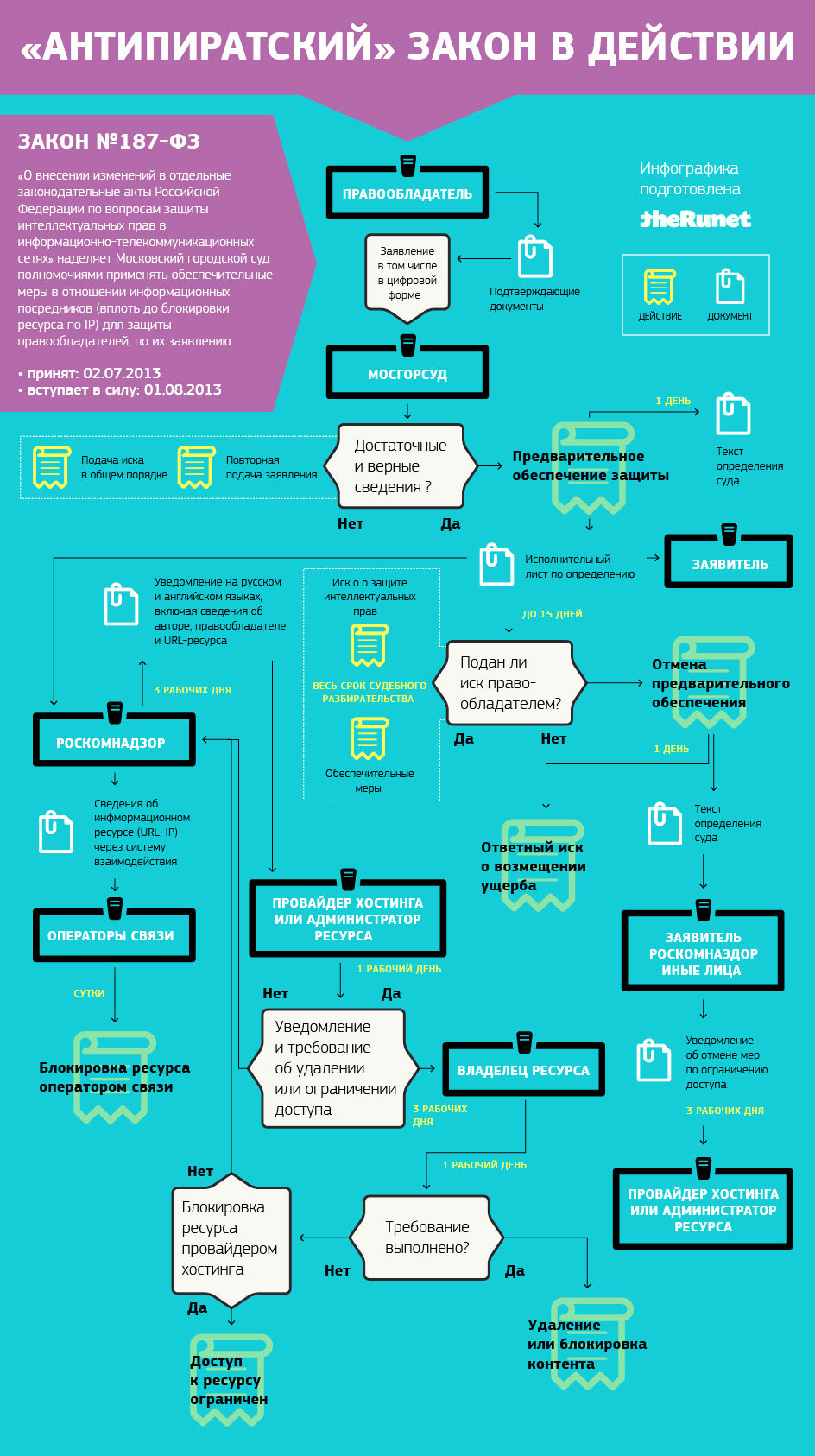 Инфографика: антипиратский закон