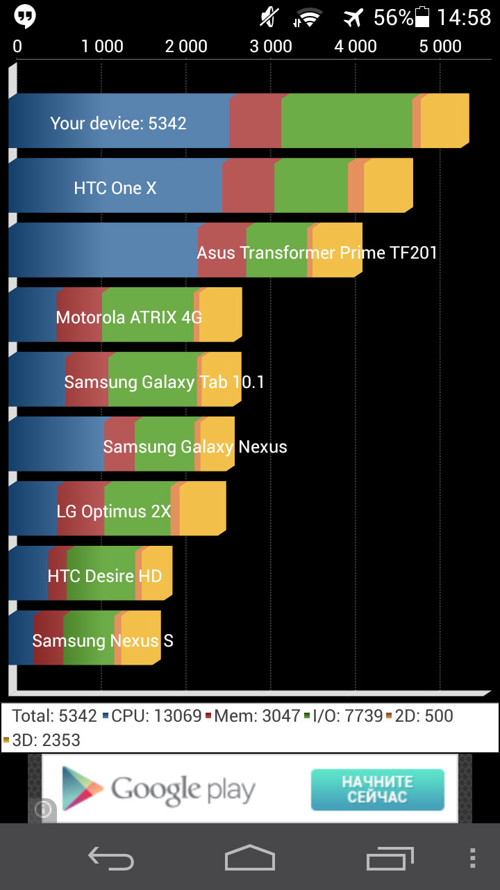 Huawei Ascend P6