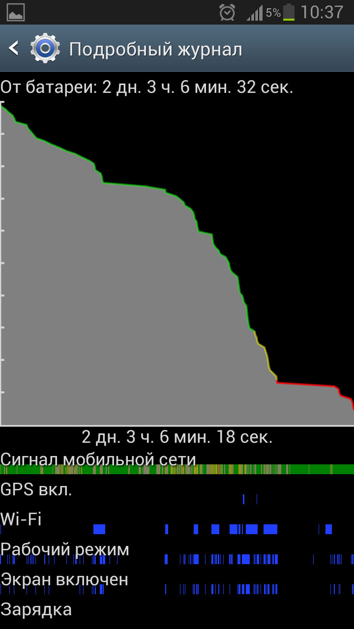 Mugen Power для Samsung Galaxy S III