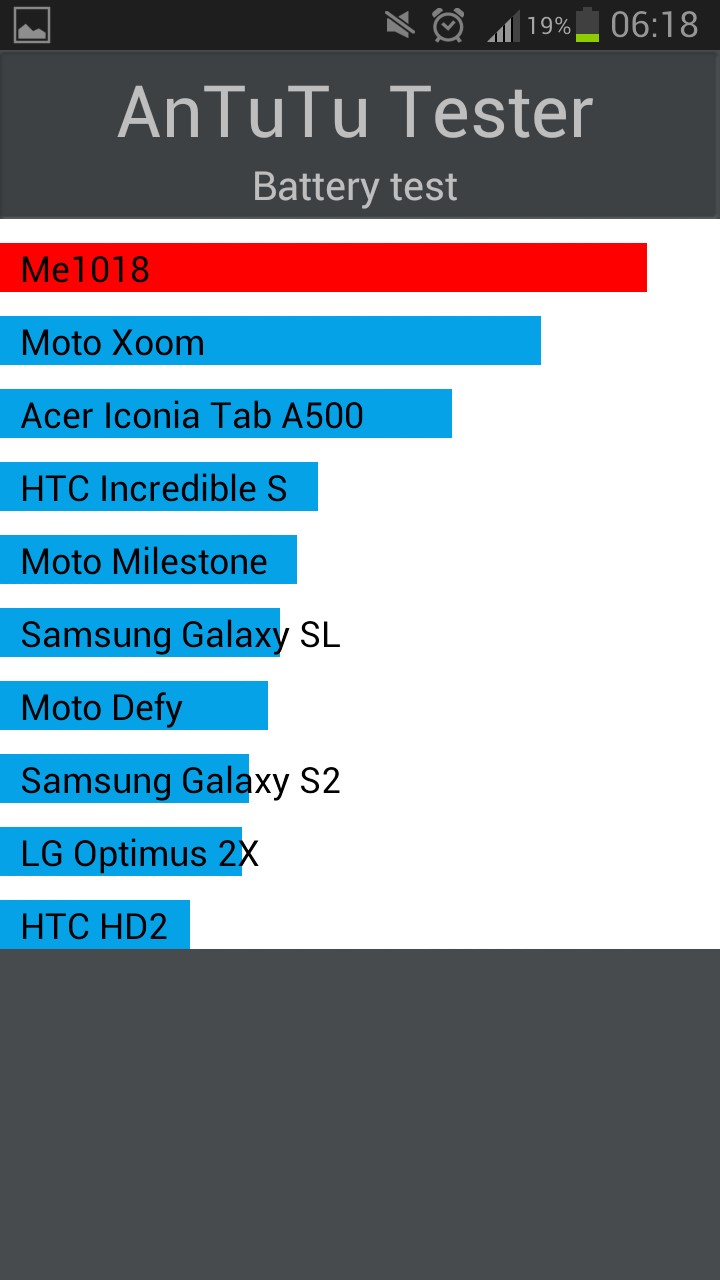 Mugen Power для Samsung Galaxy S III