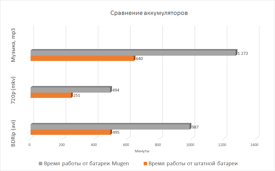 Mugen Power для Samsung Galaxy S III