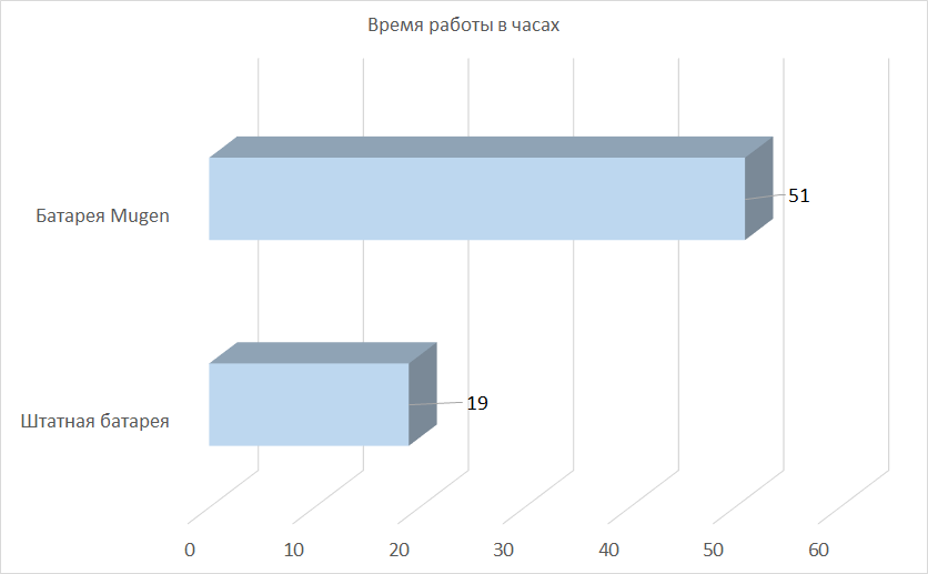 Mugen Power для Samsung Galaxy S III