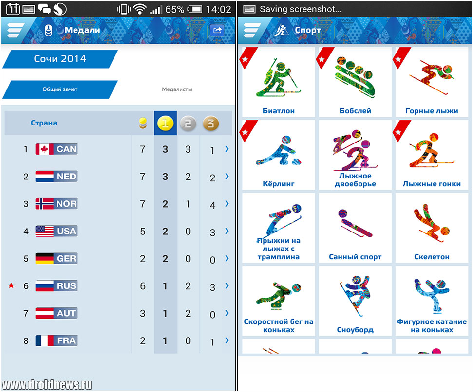 Sochi 2014 Results