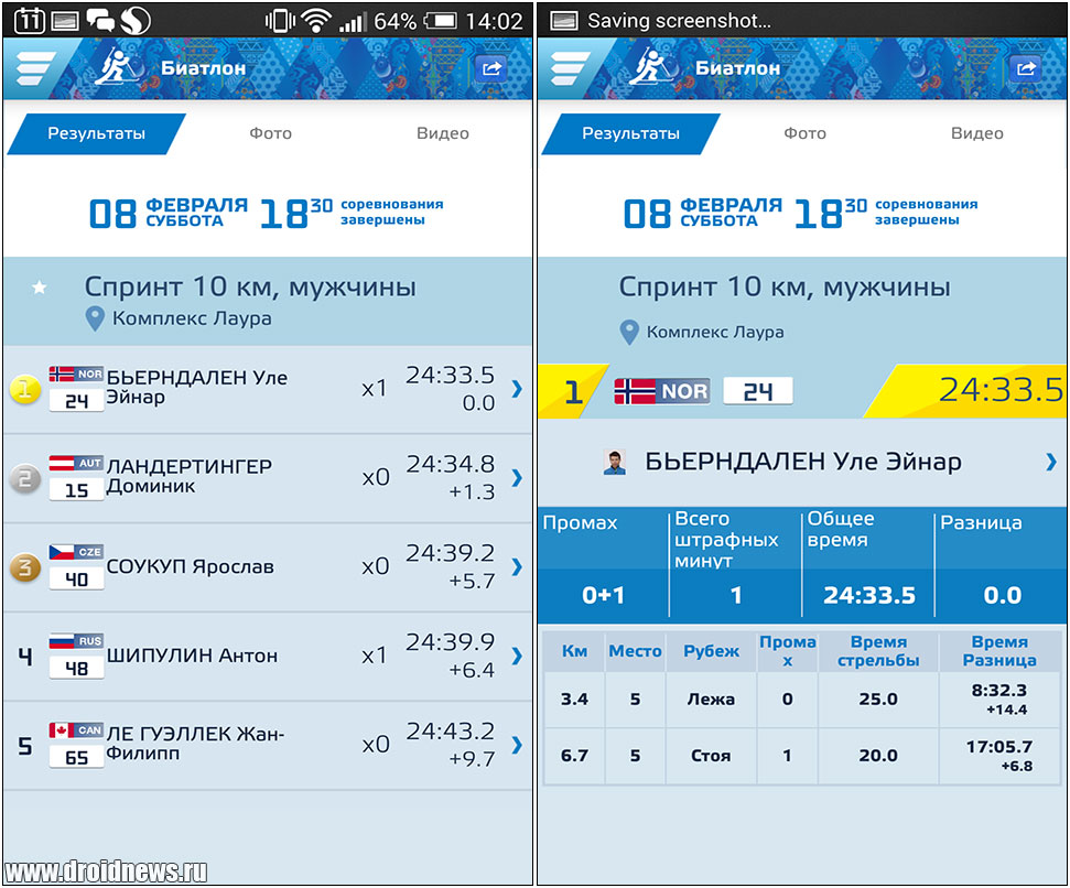 Sochi 2014 Results