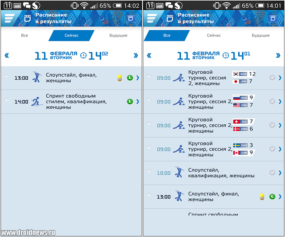 Sochi 2014 Results