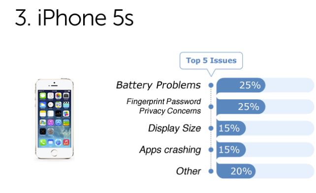 iPhone 5S