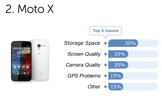 Moto X