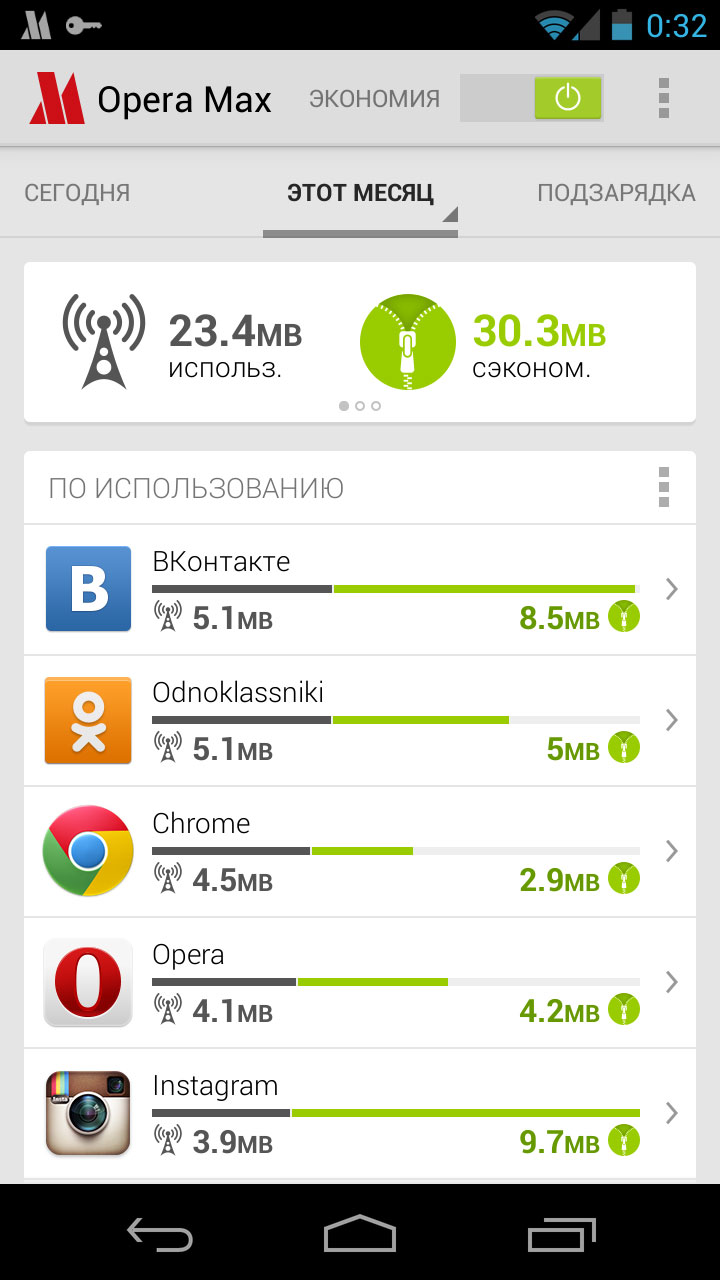 Opera Max