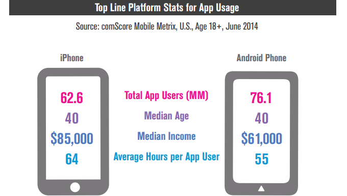 comScore-4