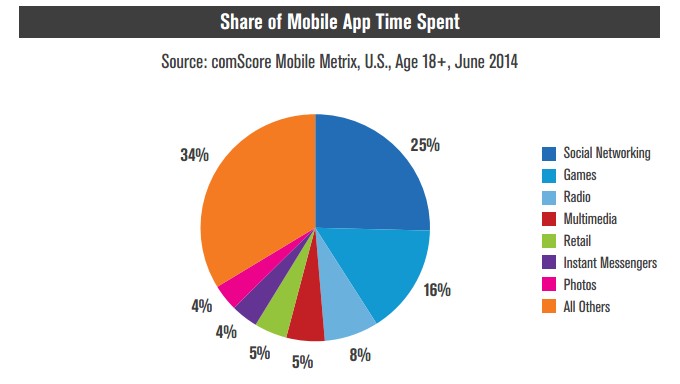 comScore-6