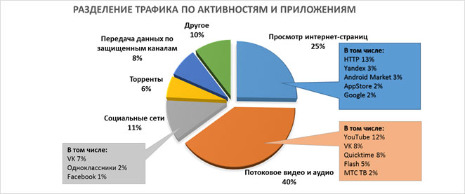 analitika_mts