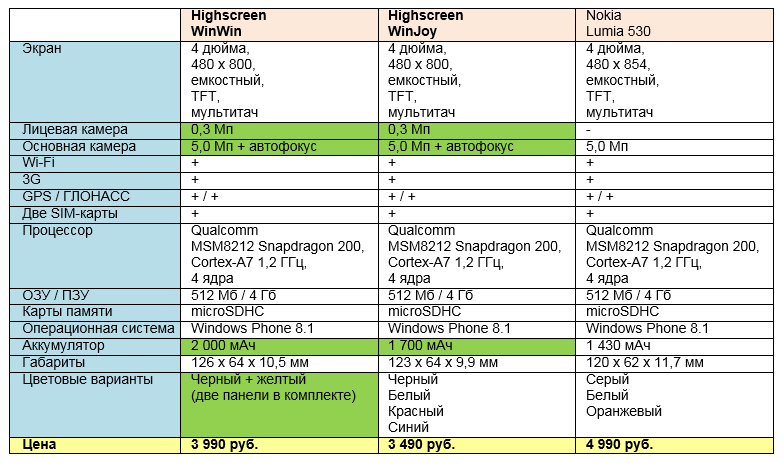 highscreen_wp_tth