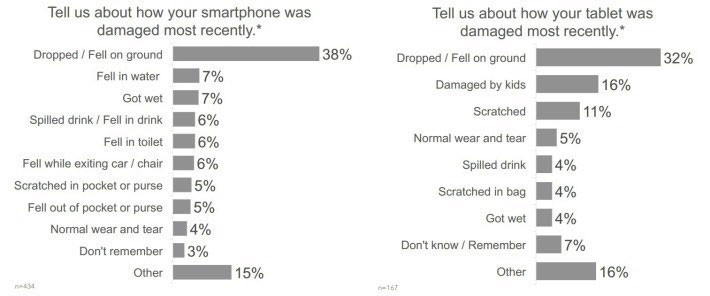 smartphone_damages_2