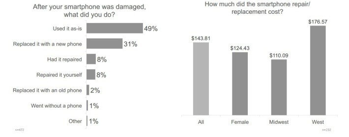 smartphone_damages_3