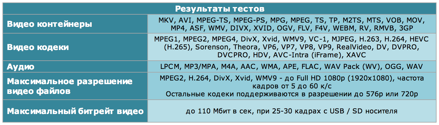 Rombica_Smart_Box_DVB-T2_36