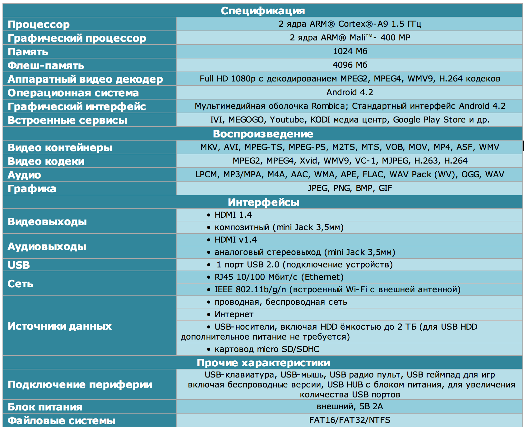 rombica_smart_box_dou_lx_2