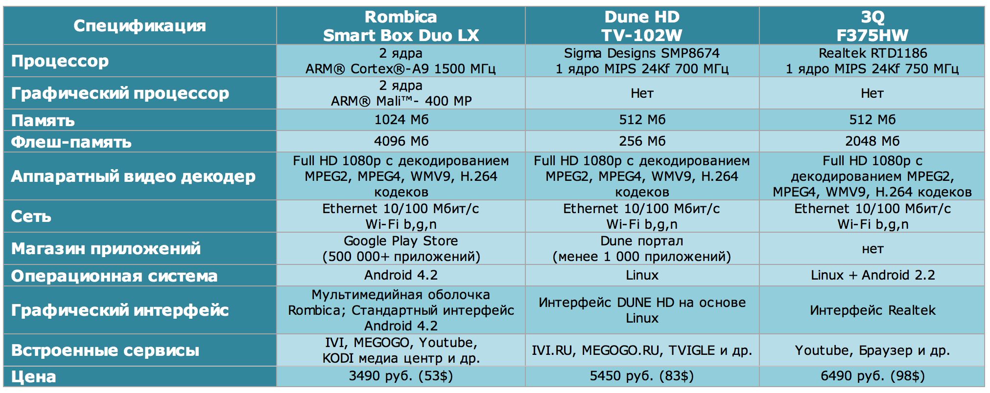rombica_smart_box_dou_lx_3