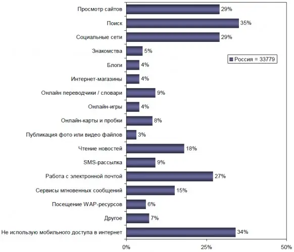 Данные MASMI Research group, 2011 г. Данные MASMI Research group, 2011 г.