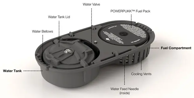 Powertrekk