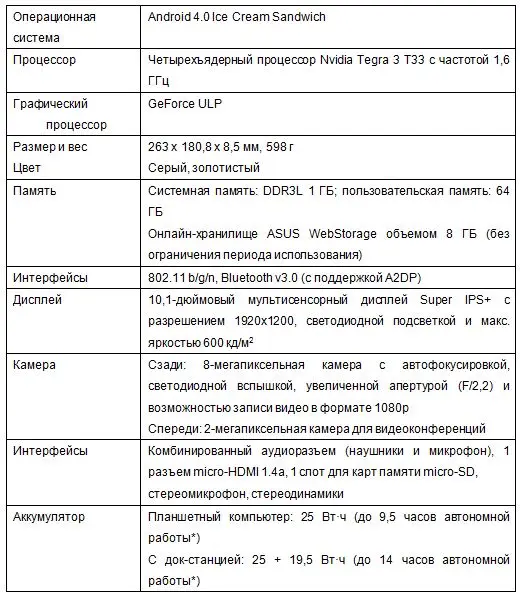 Спецификации Asus Transformer Pad Infinity Спецификации Asus Transformer Pad Infinity